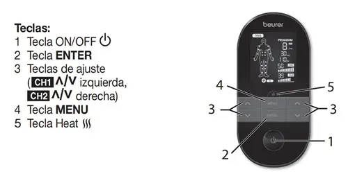 Electroestimulador Beurer EM59