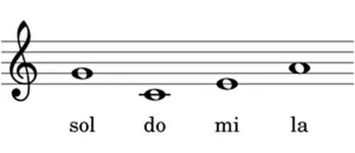 Afinación de ukelele