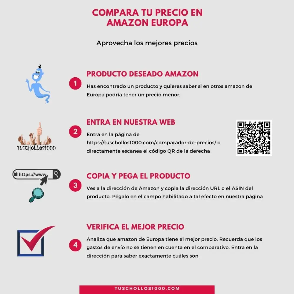 Comparador de precios amazon