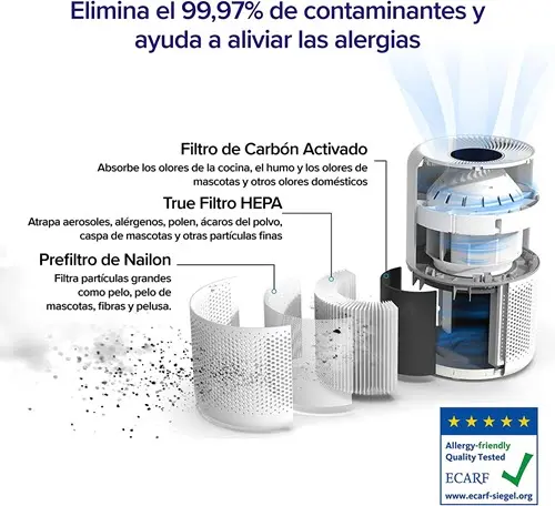 Levoit purificador de aire