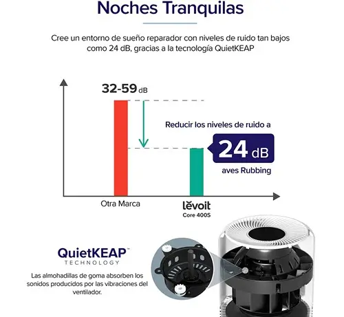 Levoit purificador de aire