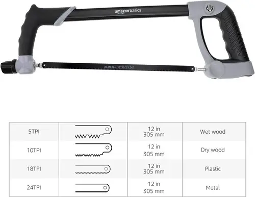 Sierra Amazon Basics 