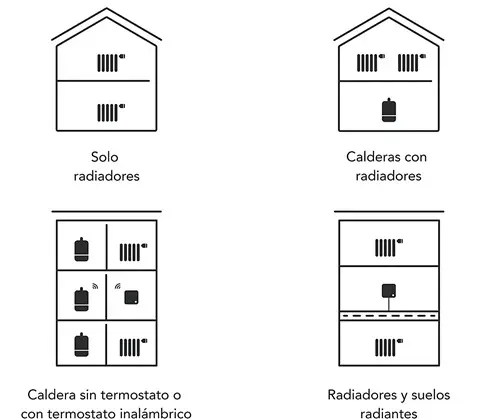 Termostato inteligente Tado