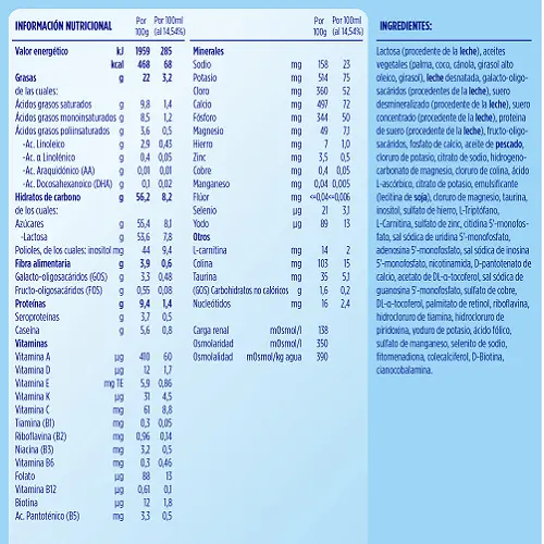 Leche Almirón Advance Digest 2